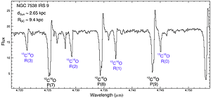 A near-infrared spectrum of carbon monoxide gas around a massive young star, NGC 7538 IRS 9, part of Dr. Smith’s current research program. Image credit: R. Smith.